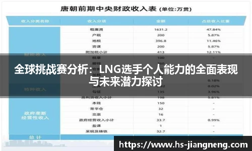 全球挑战赛分析：LNG选手个人能力的全面表现与未来潜力探讨